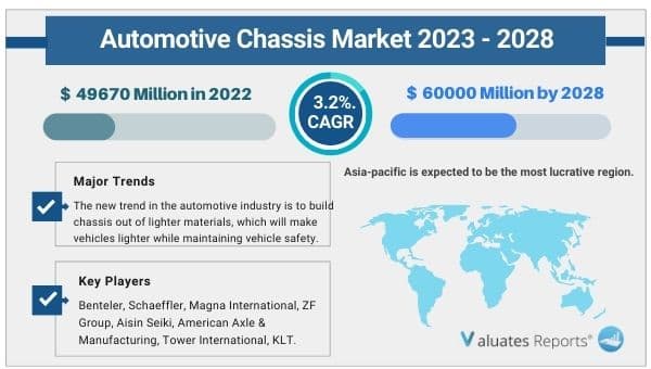 Automotive chassis market